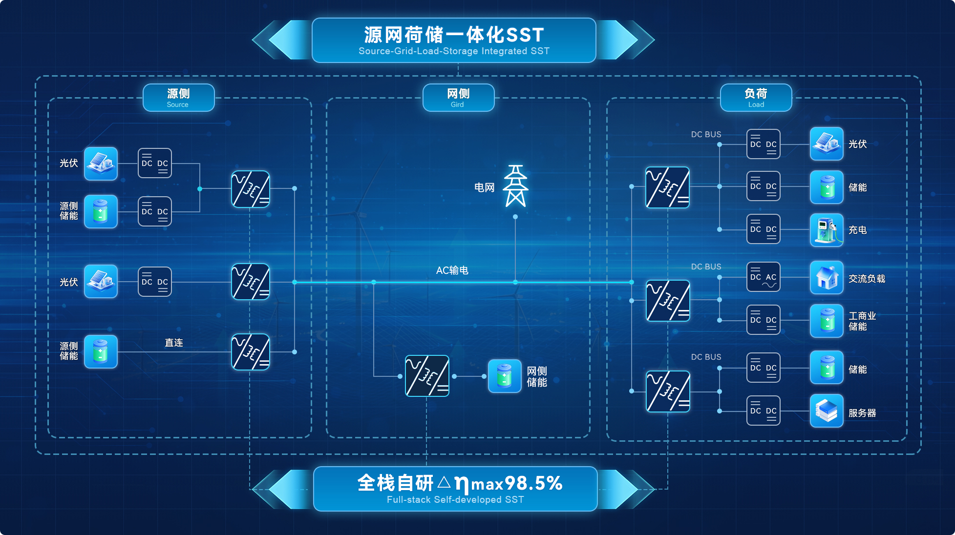 弦能SST拓扑图