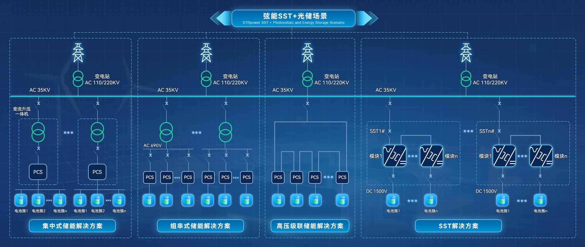 光储场景解决方案