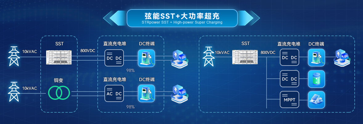 重卡充电解决方案