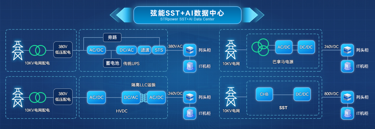 数据中心解决方案